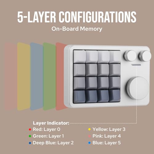 KiiBoom Cybrix 16 VIA Programmable Macro Pad - 16 Keys + 3 Knobs, Type-C Wired Aluminum Numpad, Hot-Swappable PCB, RGB Backlight, Lightweight & Portable Numeric Keypad for Windows & Mac (Silver) - Image 3