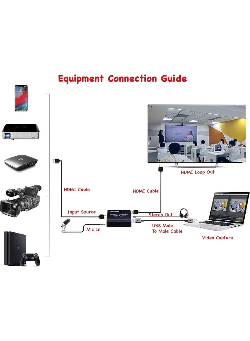 Video Capture Card – Easy Plug & Play HDMI Capture – Ideal for Gaming, Streaming & Online Meetings - Image 3