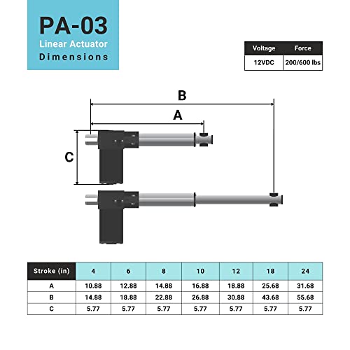 Progressive Automations 12V Linear Electric Actuator - 12 inches Stroke, 600 lbs Force with Low-Current Rating DC Motor and Durable Stroke for Automotive, Medical, Robotics Usage, PA-03-12-600 - Image 5