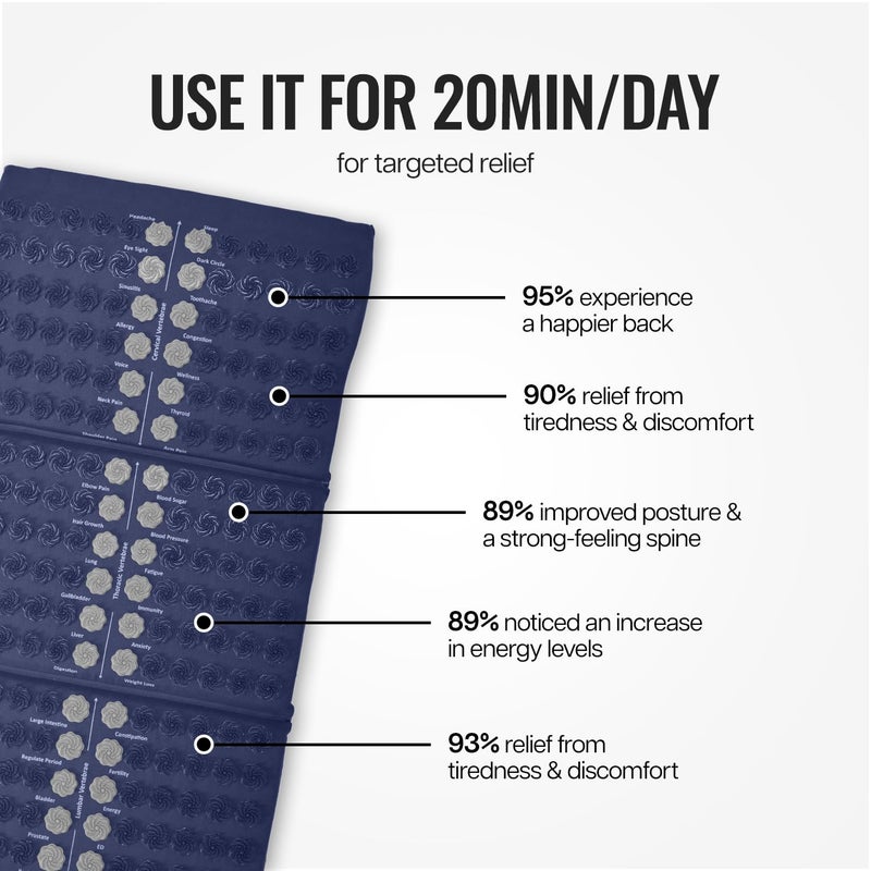 WISELIFE Acupressure Mat Massager for Foot, Back & Neck Pain Relief | Stress & Tension Reduction Mat with Inbuilt Pillow | Full Body Relaxation Set for Home, Office & Travel 3-Fold (Blue) - Image 5