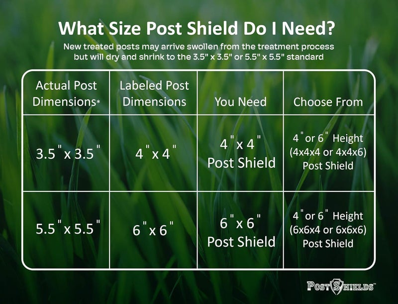Post Shields Store 6x6 Post Protector - Fits Standard 5.5"x5.5" Wood or Metal Posts - 6in High - Easy Install, No Tools - Protects Mailbox, Deck and Fence Posts from Lawn Maintenance Equipment Damage - Image 2