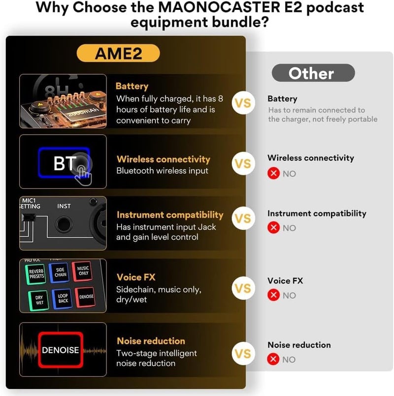 MAONO Audio Interface, MaonoCaster 10-Channel Podcast mixer with Pro-preamp, 48V Phantom Power, Bluetooth, 11 Customize sound pads for Recording, Streaming, Youtube, TikTok, PC, Guitar (AME2) - Image 2
