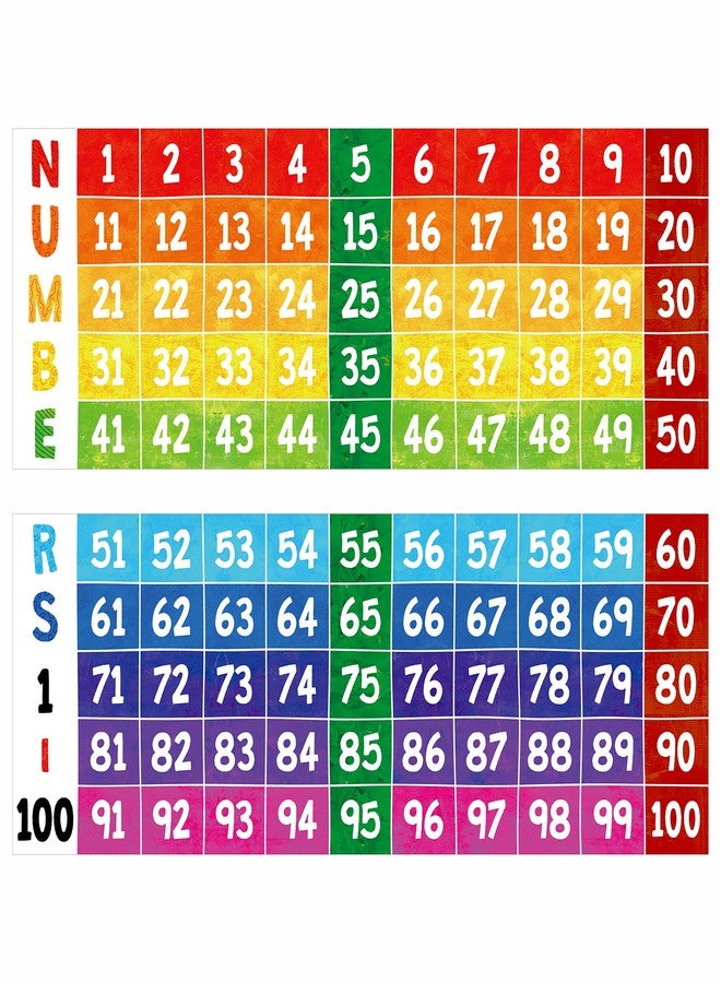 Gethelud Number Line Bulletin Board Set, 1 to 100 Colorful Number Line Classroom Decoration Bulletin Board Border School Wall Door Class Decoration Supplies for Classroom, Teacher Office (Poster Tube Package) - Image 1