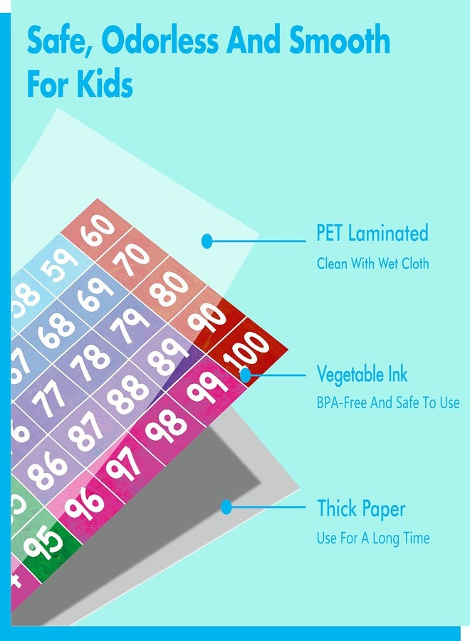 Gethelud Number Line Bulletin Board Set, 1 to 100 Colorful Number Line Classroom Decoration Bulletin Board Border School Wall Door Class Decoration Supplies for Classroom, Teacher Office (Poster Tube Package) - Image 3
