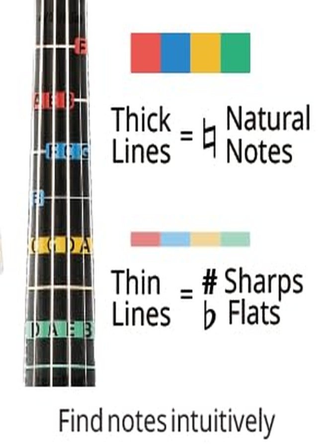 temitton™ Violin 1st Position Finger Guide 4/4 size for Adult/Kids Beginner, Non-Adhesive Static Cling Fretboard and Fingerboard Stickers, Notes practice tape (4/4 Type_B Note Names) - Image 2