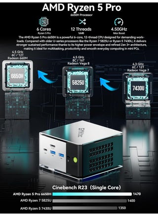 M8 Mini PC AMD Ryzen 5 PRO 6650H 16GB LPDDR5 RAM 512GB PCIe SSD, 6-Core 12-Thread 4.5GHz Desktop Computer for Gaming, Business, Office & Home, Dual 2.5GbE LAN, USB4, Oculink, HDMI, USB-C silver - view 2