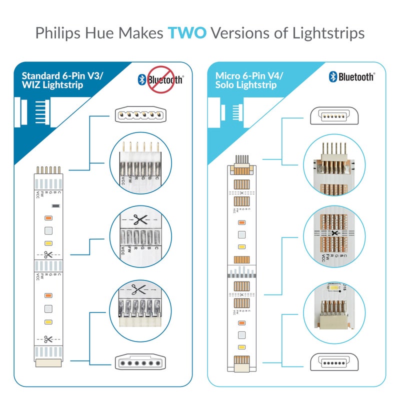 Litcessory Flexible Corner Connector/Extension Cable for Philips Hue/Solo Lightstrip (2in, 4 Pack, White-Micro 6-PIN V4 / Solo Lightstrip) - Image 2