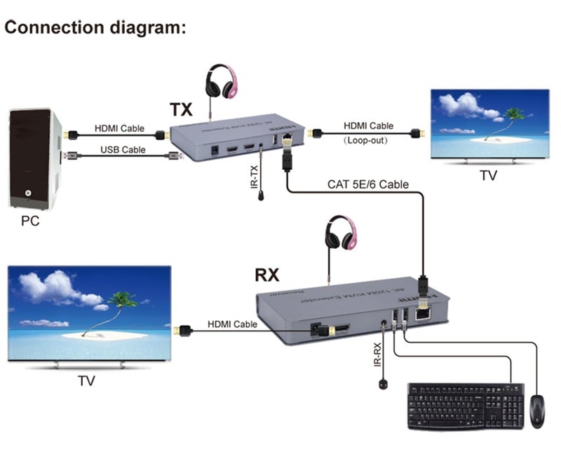 ETZIN KVM EXTENDER 4K 120M RECEIVER,4K HDMI KVM Extender By RJ45 Ethernet Cat5e Cat6 Cable Converter TX RX Support USB Mouse Keyboard Extension Touch Screen EPL-435H - Image 4