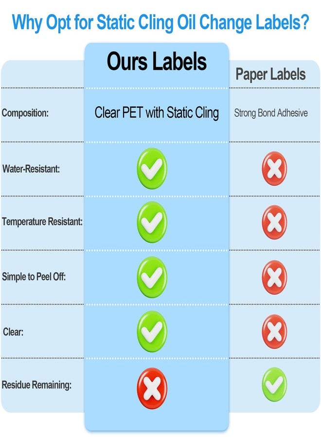 GUEER for Oil Change Sticker Static Cling, Clear Stickers 120 Pcs 2”x 2” Next Service Due Sticker for Windshield, Easy to Peel with No Residue for Car Auto Vehicle Window (Black-Grey) - Image 4
