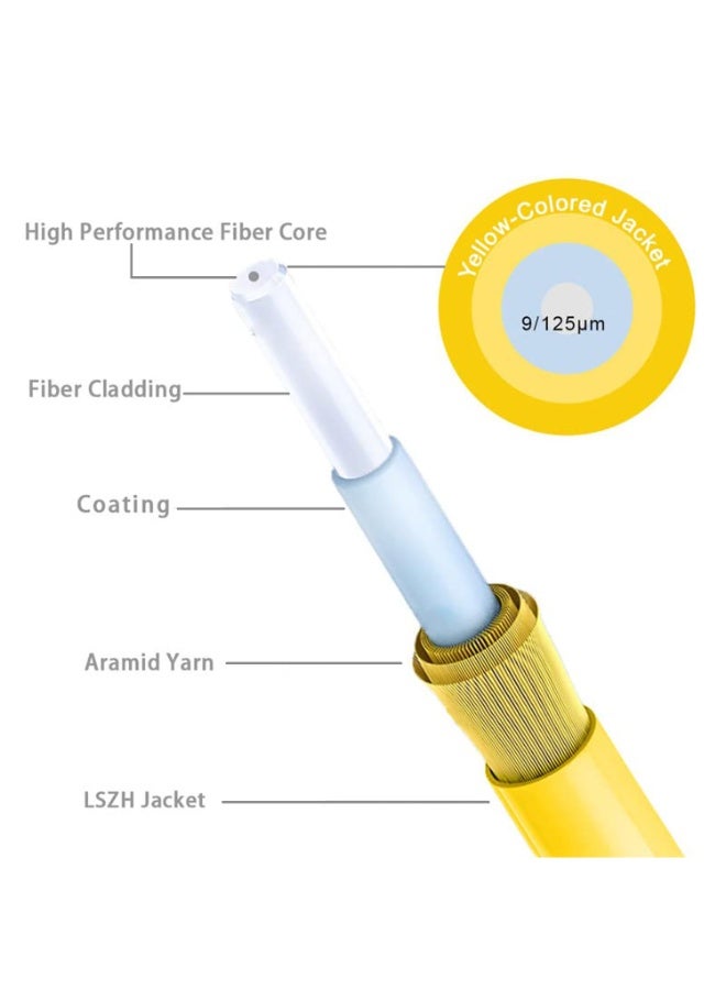 10M Single Mode Fiber Optic Patch Cable Yellow/Green - Image 4