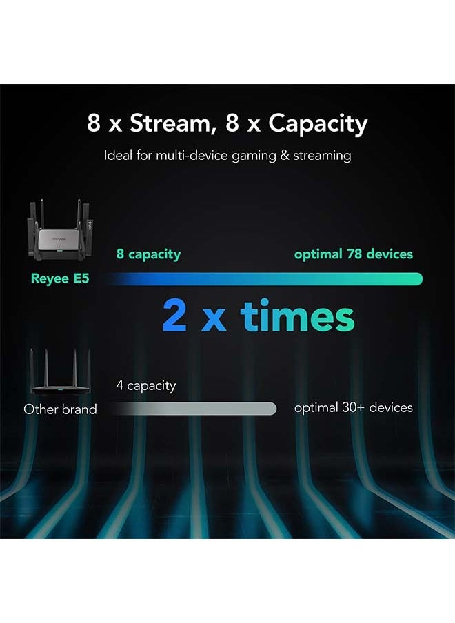 Reyee - Reyee WiFi 6 Router AX3200 Wireless Internet High Speed Smart Router with 8 Omnidirectional Antennas - Image 1