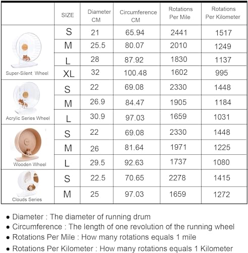 Niteangel Accurately Hamster Wheel Pedometer- Small Animal Step Counter for Super-Silent Hamster Wheel | Acrylic Wheel | Wooden Wheel (Niteangel Wheel Pedometer) - Image 5