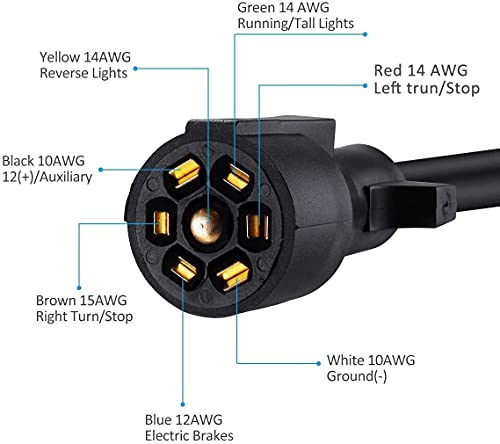 Miady Heavy Duty 7 Way Plug Inline Trailers Cord with 7 Gang Junction Box - 8 Feet, Trailer Plugs with Weatherproof Junction Box - Image 4