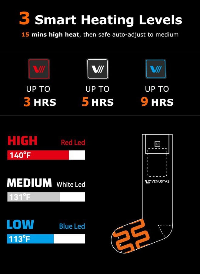 Venustas Heated Socks for Men Women, with Heating Wires Directly Embedded Inside, Battery Rechargeable Electric Ski Socks - Image 2