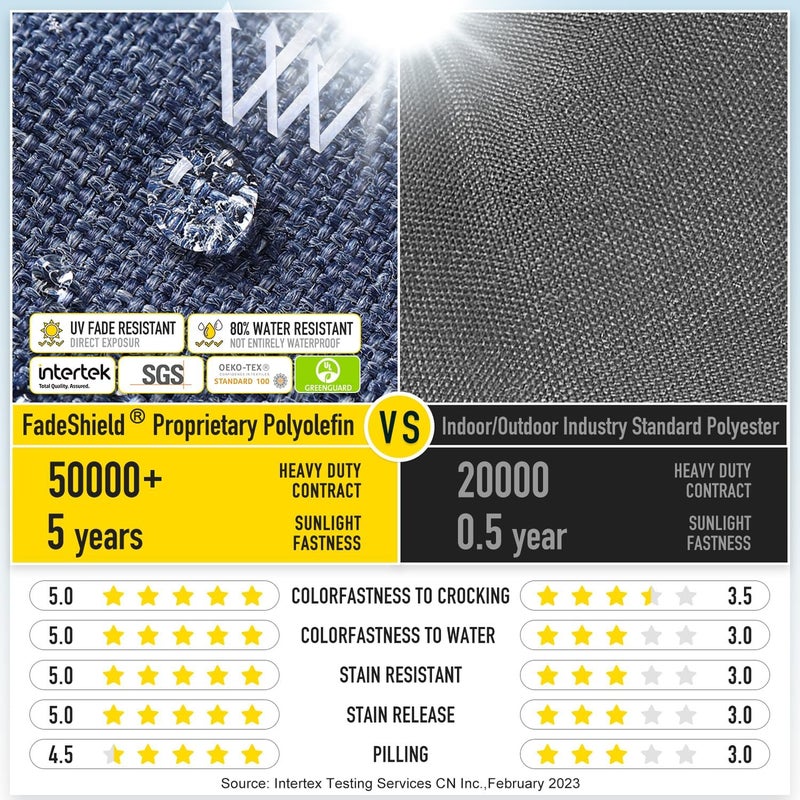 SUNROX LokGrip Non Slip Gel Memory Foam Chair Cushions for Tailbone Pain Relief Tufted Stain Resistant Thicken Durable Seat Pad Cushion for Kitchen Dining Office 17x16 Set of 4 Heather Indigo - Image 4