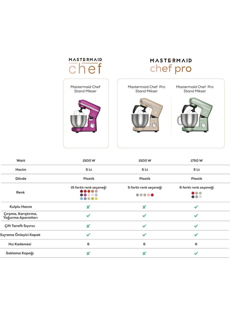 Karaca Mastermaid Chef Pro Double Arm Stand Mixer Matte Black Silver 1750 W  - Image 2