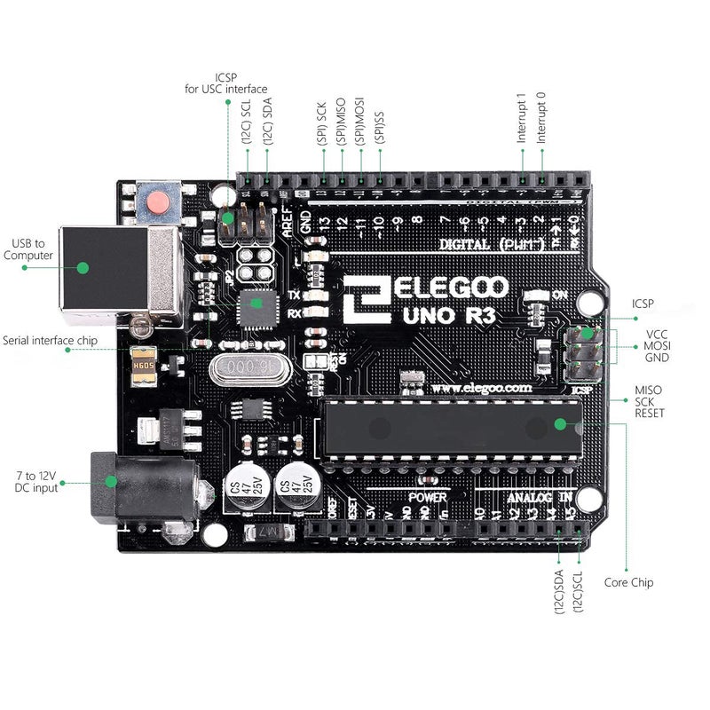 ELEGOO لوحة UNO R3 ATmega328P مع كابل USB (متوافقة مع Arduino) - Image 3