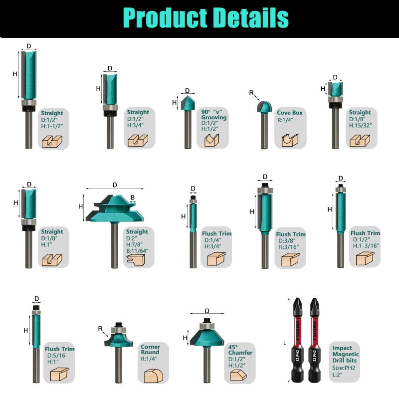 CSOOM 15Pcs Router Bit Set, Router Bits Set 1/4 Inch Shank for Beginners Woodworking, Router Bit Set Include Straight, Dovetail, Chamfer, Cove, Flush Trim, Round Over - Image 2