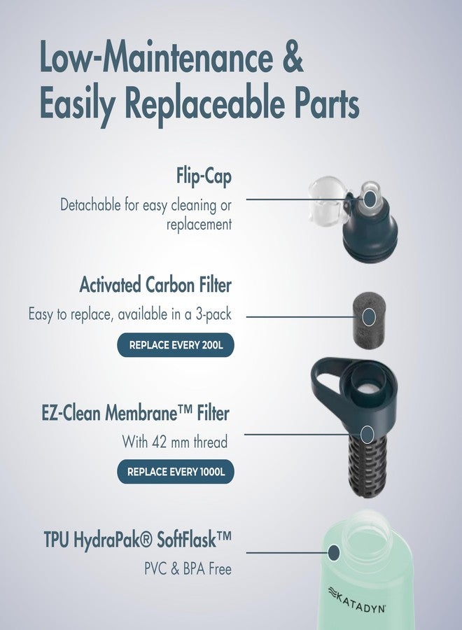 Katadyn BeFree AC 1L Soft Water Filter Bottle – Green, Ultralight & Collapsible Flask, First-of-Its-Kind Activated Carbon Filter Improves Taste & Odors, Ideal for Hiking, Travel, Sports & Emergencies - Image 5