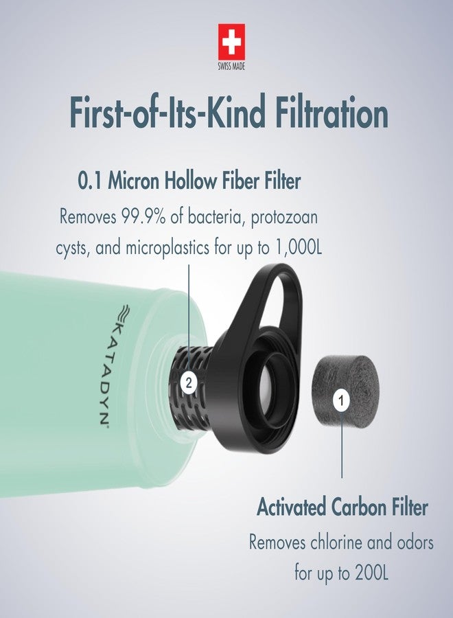 Katadyn BeFree AC 1L Soft Water Filter Bottle – Green, Ultralight & Collapsible Flask, First-of-Its-Kind Activated Carbon Filter Improves Taste & Odors, Ideal for Hiking, Travel, Sports & Emergencies - Image 3