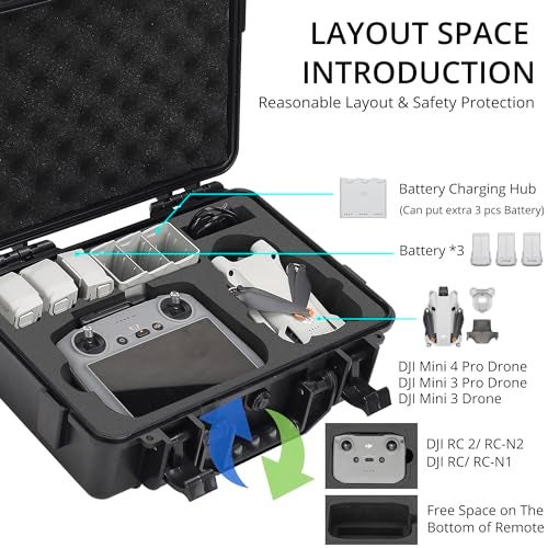 PONYRC حقيبة PONYRC الاحترافية الصلبة Mini 4 Pro، حقيبة سفر مقاومة للماء لحمل DJI Mini 4/3 Pro، مع جهاز التحكم عن بعد RC-N2/RC 2 والإكسسوارات - Image 2