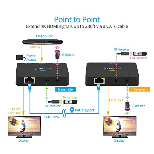 gofanco Compact 4 K@60Hz HDMI Extender Balun Over CAT6 Ethernet Cable – Loopout on TX, Up to 230ft at 4K @60Hz YUV 4:4:4, HDR, 18Gbps, HDCP 2.2, Bi-Directional IR, PoC, 4K to 1080p Downscale (HD20Ext) - Image 5