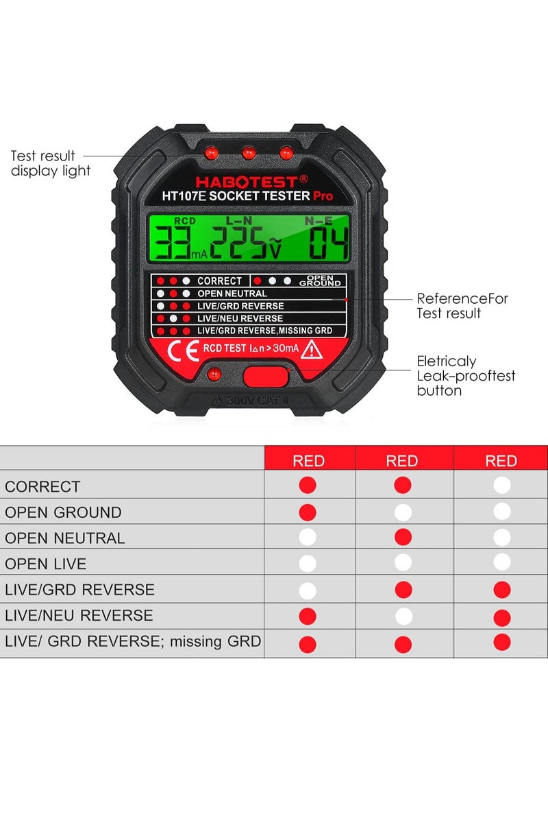 HABOTEST Outlet Tester, Socket Tester with Voltage Display (HT107E) - Image 4