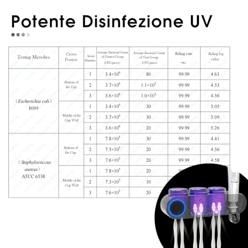 iHave Wall Mounted Electric Toothbrush Holders with 3 Cups, UV Sanitizer, Toothpaste Dispenser, Smart Home Bathroom Accessories & Decor, Black - Image 3