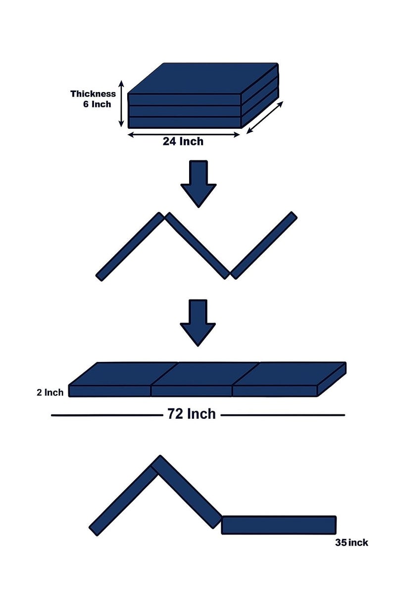 Atootfusion Tri Folding Mattress, EPE Foam, 2 Inch Thickness, 35x72 Inch Single Bed, Portable Floor Mattress for Travel, Picnic, Yoga (Navy Blue) - Image 3
