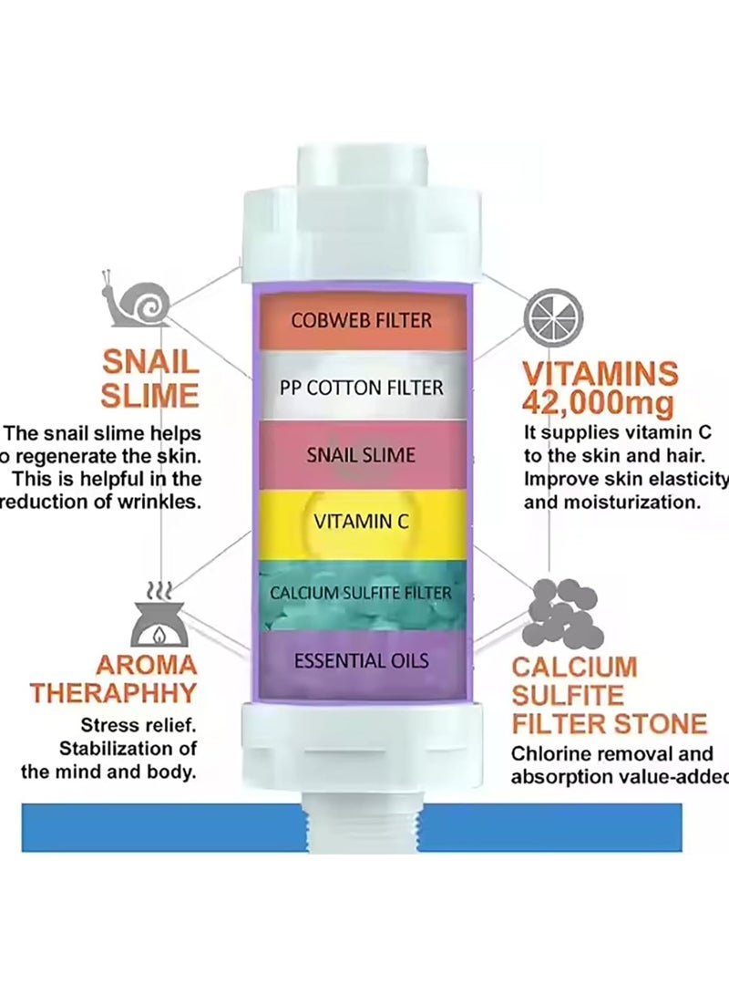 Shower Filter Head with Cherry Scented  - Vitamin C Infuser | Hard Water Softener, Chlorine & Fluoride Remover | Purifying Filtered Shower Head with Beads | Stops Dry Skin & Hair Loss - Image 2