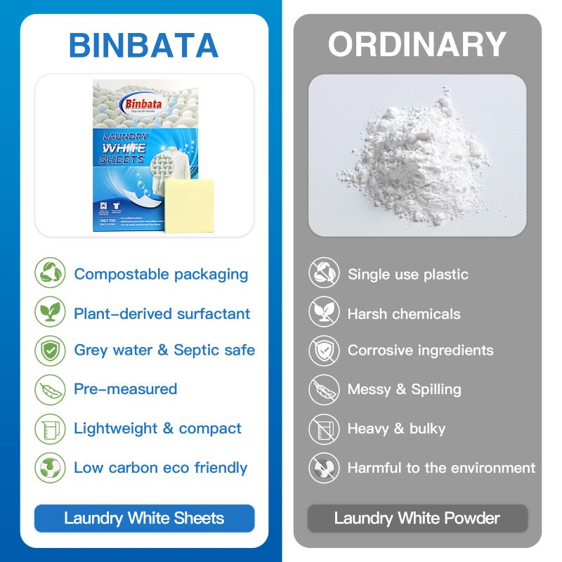 Binbata Eco Laundry Whitener Sheets 78 Count - Binbata Unscented High Concentrated Laundry Bleach, Effectively Remove Yellowing & Greying, Safe for Sensitive Skin, Available in all Washing Machines - Image 4