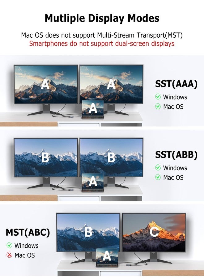 Glomtheia Dual HDMI Adapter for 2 Monitors, USB C to Double HDMI Adapter for Laptop MacBook Pro/Air, Support 4K@30Hz Double Monitors or 4K@60Hz Single Monitor - Image 4