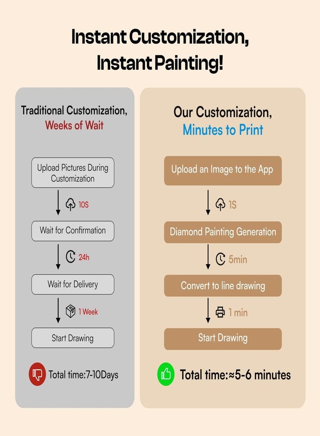 كايدو تطبيق كايدو للرسم الماسي حسب الطلب مع تطبيق تصميم - ابتكر لوحة فنية ماسية شخصية من صورة للبالغين، تتضمن 30000 قطعة ماسية بـ 56 لونًا، و3 لوحات قماشية بحجم A3، وأدوات كاملة للمبتدئين. - Image 5