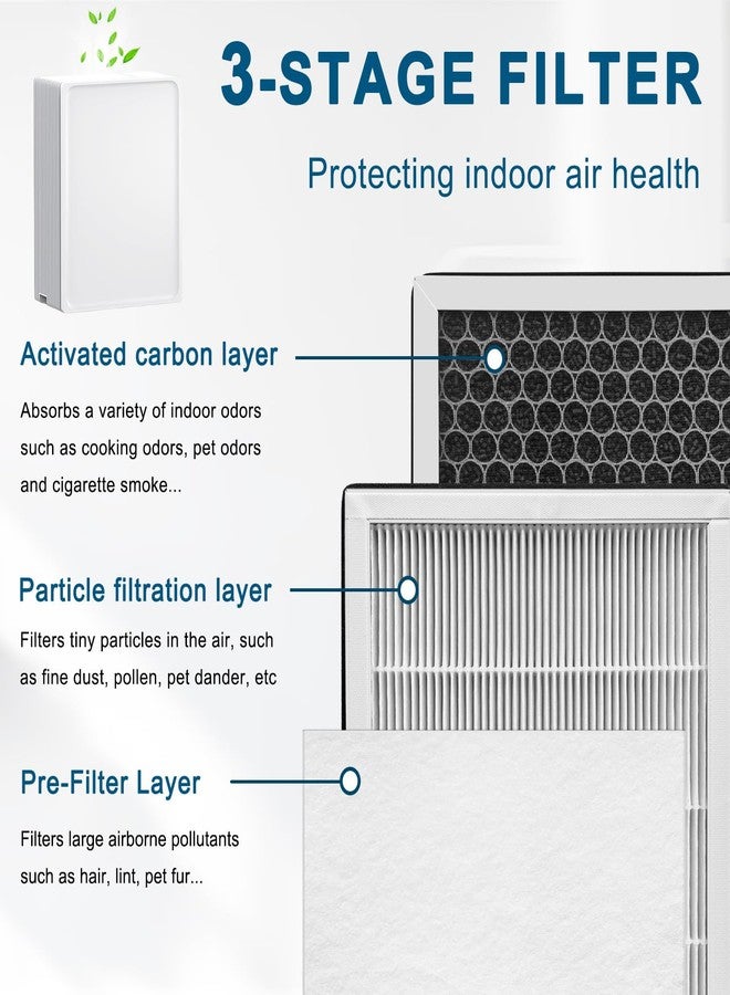 Molgoc Replacement filter for Air Purifier,Compatible with MOOKA KJ102 Air Purifier,H13 True HEPA,2Pack. - Image 2
