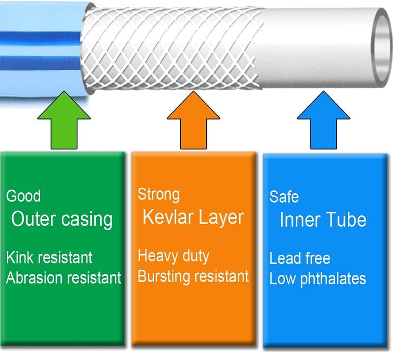 Atlantic Female to Female Heavy Duty Garden Hose 4 ft x 5/8 Inch Blue Color, Short Connection Leader Hose (4 Feet) - Image 3