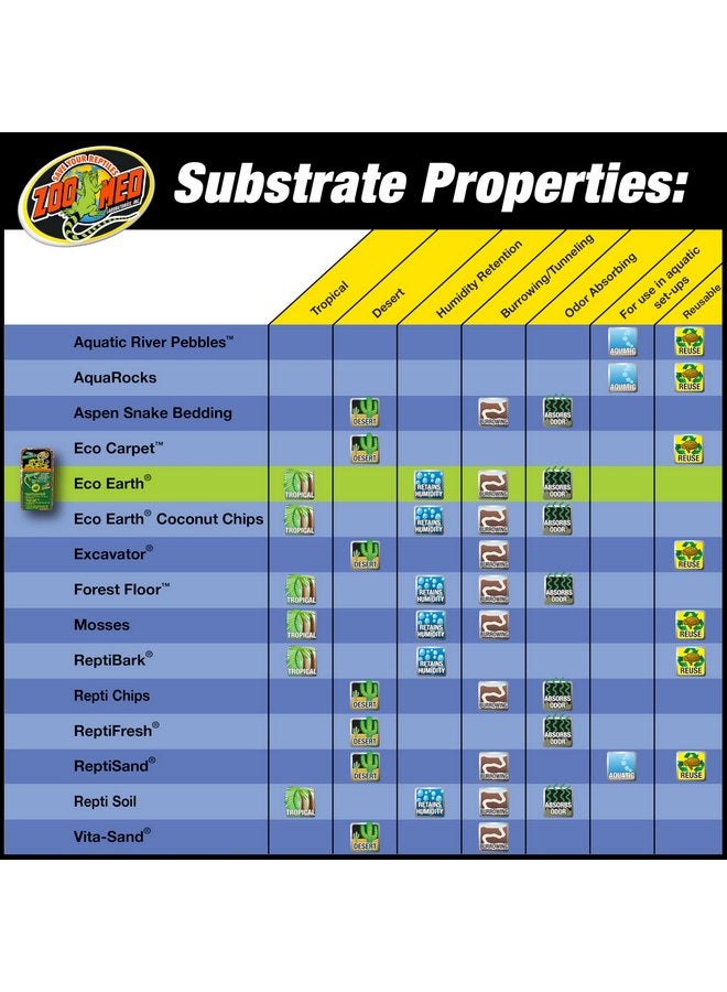 زوو ميد مجموعة Zoo Med Eco Earth للحيوانات الصغيرة والحشرات [مجموعة من 3] الحجم: مكعب واحد - Image 4