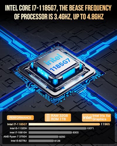 GMKtec Mini PC Intel Core i7-1185G7 (up to 4.8 GHz) 32GB DDR4 1TB SSD Desktop Mini Computers WiFi 6, BT 5.2/ DP, HDMI/RJ45 2.5G/USB4.0 - Image 2