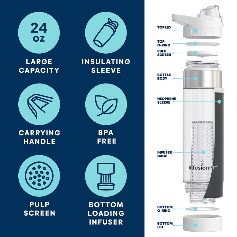 Infusion Pro 24 oz Fruit Infuser Water Bottle, 2 Pack, Flip Top Lid, Insulated Sleeve & Fruit Infused Water eBook : Bottom Loading Infuser for More Flavor : Unique Gift Idea - Image 2