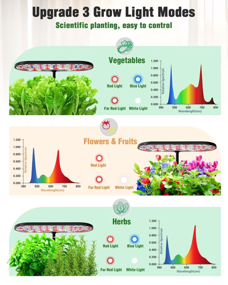 Growell Hydroponics Growing System Kit, 16 Pods Indoor Garden with 28W Full Spectrum LED Grow Light, Auto Timer, 3 Smart Light Modes, 8L Large Herb Garden, Ideal Gardening Gift for Women, Men (Black) - Image 3