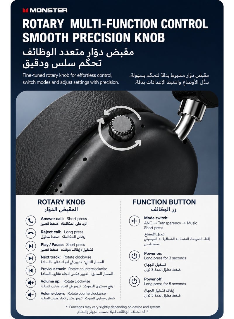 MONSTER Wireless Bluetooth Over Ear Headphones, ANC Noise Cancelling Headset, Bluetooth 6.0 Speed Charge - Fast Usb Type-C , Dual Device Connection,40H Battery - Image 5