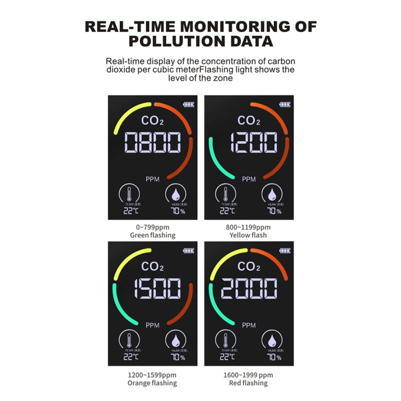 Indoor Portable CO2 Detector Multifunctional Thermohygrometer Home Digital Air Detector Intelligent Air Quality Analyzer Household Air Pollution Monitor - Image 3