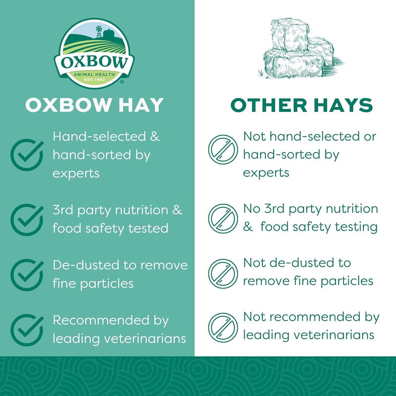 Oxbow Animal Health Western Timothy Hay for Small Pets, 9-Pound - Image 3