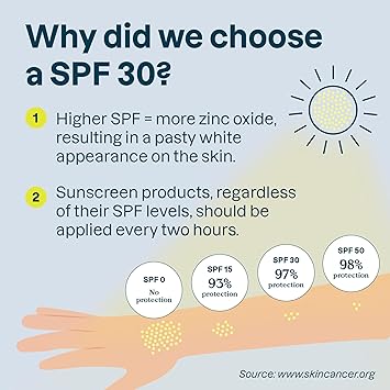 ATTITUDE Mineral Sunscreen Face Stick for Sensitive Skin SPF 30 EWG Verified PlasticFree Broad Spectrum UVAUVB Protection with Zinc Oxide Dermatologically Tested Vegan Unscented 20 g - Image 4