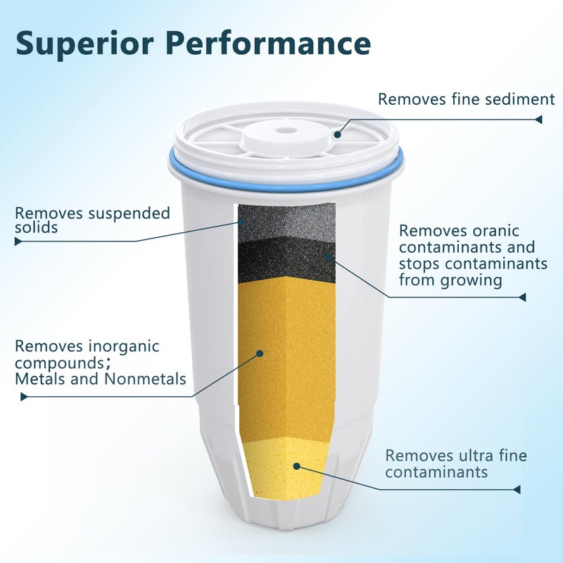 DESENRUIS Water Filter Replacement Compatible with Zero Pitcher and Dispenser ZR-001 ZR-017 ZR-004 ZP-006 ZD-013 ZS-008, Multi-Stage Filter System, Reduce Lead, Chromium, and PFOA/PFOS, Pack of 4, By DESENRUIS - Image 4