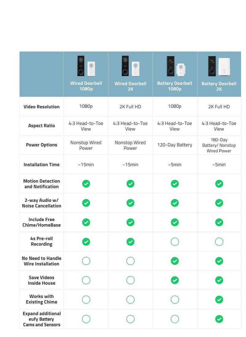 eufy - Eufy 1080p Battery Video Doorbell Lite E8220311 Black - Image 1