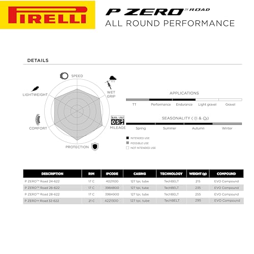 Pirelli P Zero Road 32-622 (700 x 32c) Bicycle Tires (Single) - Tube-Type Clincher Tire EVO Compound, TechBELT Carcass, Lightweight Design (1 Tire) - Image 5