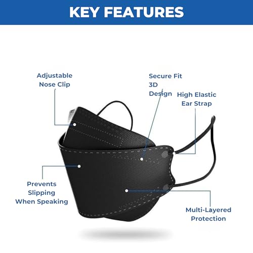 C-Cure KF94 Face Mask Fish Shape For Men & Women | Korean Face Mask With 4 Layer Protection | ISO And CE Certified |Anti Pollution Nose Mask (Pack Of 40) Black - Image 5