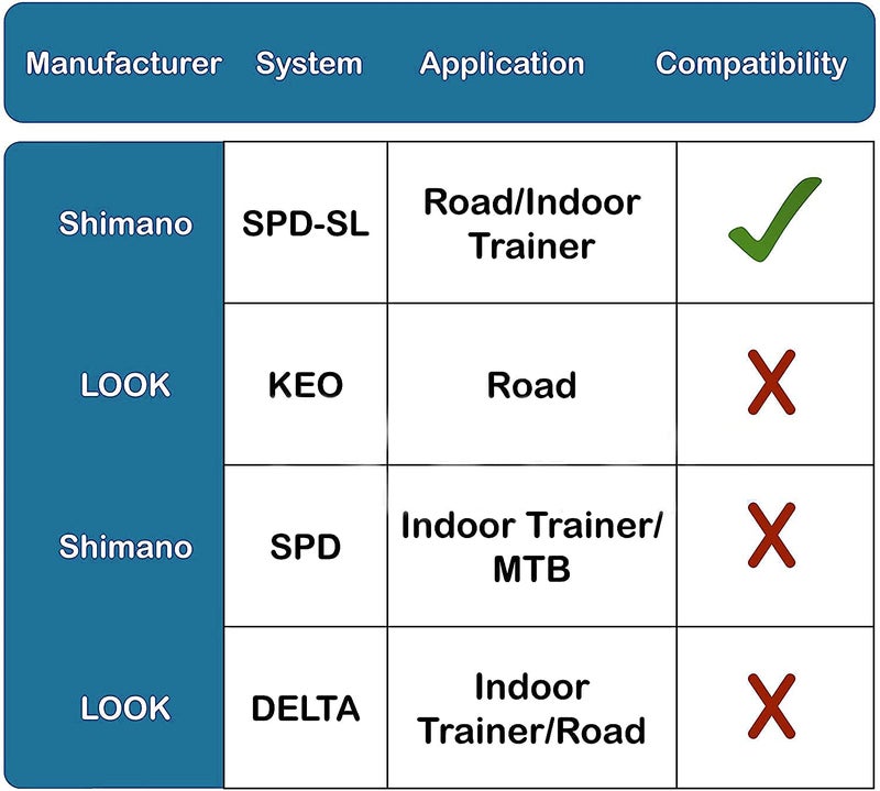 Thinvik Road Bike Cleats Set - 6 Degree Float Self-Locking Cycling Pedals Cleat for Shimano Road Bike Pedals and Three-Hole Shoes(with Cover) - Image 5
