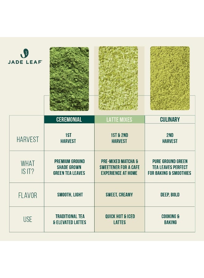 Jade Leaf Organic Green Tea Powder - Culinary Grade Premium Second Harvest - Authentic Japanese Origin (1.06 Ounce Resealable Pouch) - Image 4
