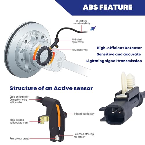 EKLN 2PCS ABS Wheel Speed Sensor Front Left & Right Compatible with CADILLAC ESCALADE CHEVY SILVERADO 1500/2500/3500 SUBURBAN TAHOE GMC SIERRA 1500 YUKON YUKON XL Replace 20971873 23498355 - Image 5